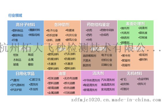 杭州飞秒传热油配方分析
