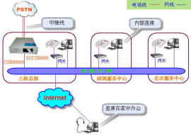 企业通讯必备ICCS8000呼叫中心系统