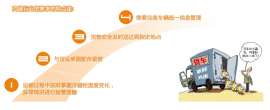 温度监控GPS卫星定位系统车辆跟踪温度监控管理冷链物流必备