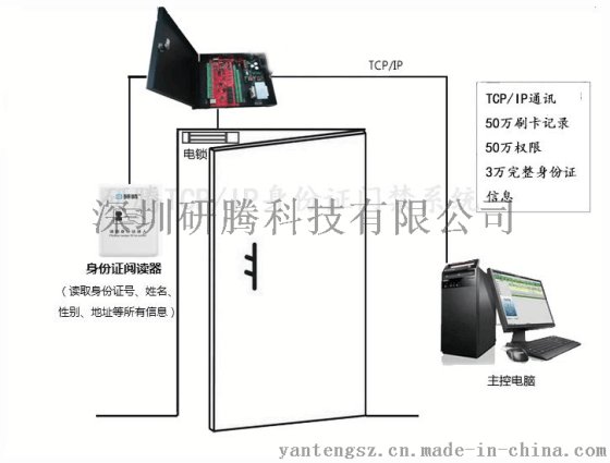 克拉玛依市身份证识别闸机 行人过道门禁闸 身份证自动检票闸机
