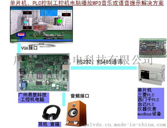 工业串口触摸屏开发制作mp3播放器，单片机或PLC通过串口控制播放MP3音频方法