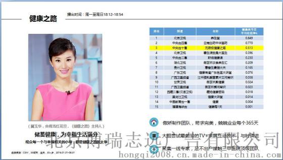 央视健康之路广告服务,央视科教频道健康之路广告代理
