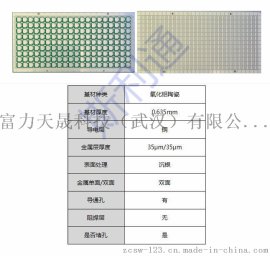 陶瓷基覆铜板与金属基覆铜板与PPE