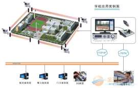 欣广安校园联网报警系统