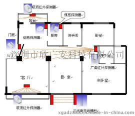 云时代商铺联网报警系统