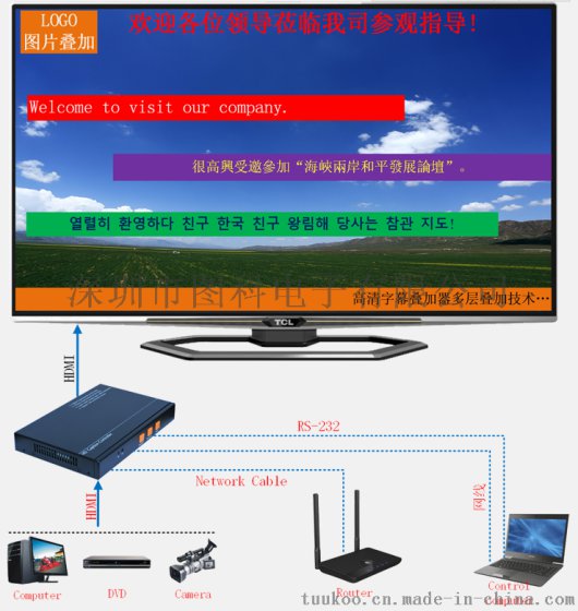 TK-AD01 HDMI高清字幕机 字幕叠加器 图片logo叠加器