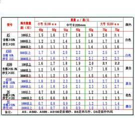 2017年手套价格集芳网上相关最新报价