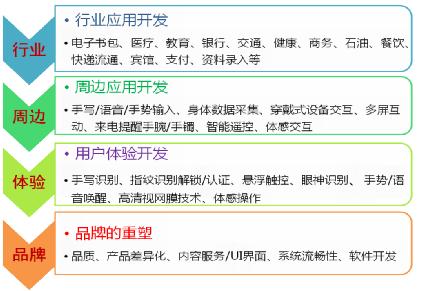 本土厂商如何打造差异化平板电脑？ 