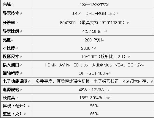 LED微型投影机最热门PK 酷乐视X1+对决丽讯Q2