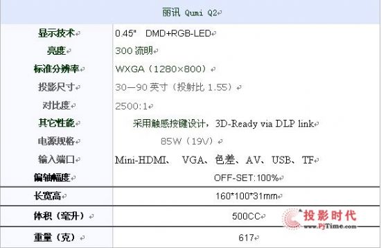 LED微型投影机最热门PK 酷乐视X1+对决丽讯Q2