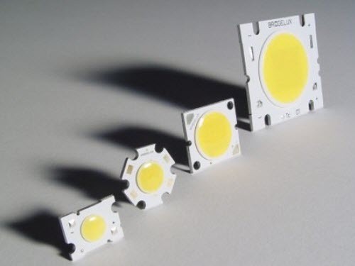LED芯片行业发展现状分析 