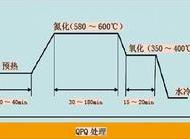 QPQ盐浴的复合热处理技术 