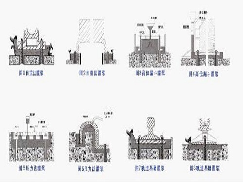 CGM高强无收缩灌浆料