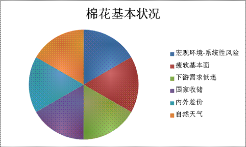 李伟:棉花期价与收储价相距甚远 操作如何把握 