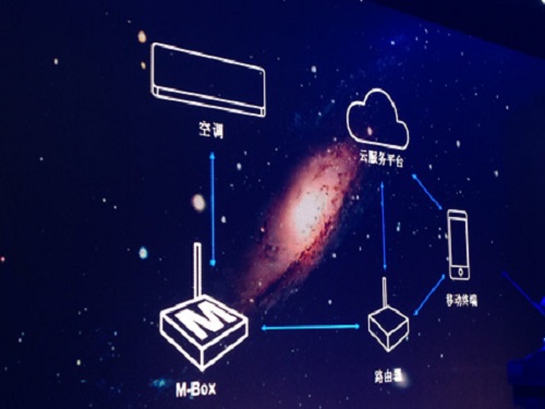 海尔U+生态作战优势尽显 