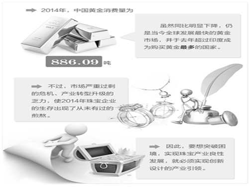 珠宝产业：设计引领美丽蝶变 