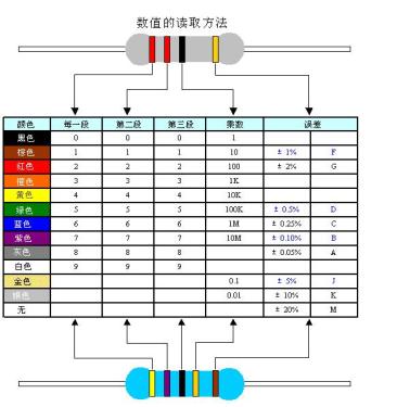 电阻器阻值标示方法 