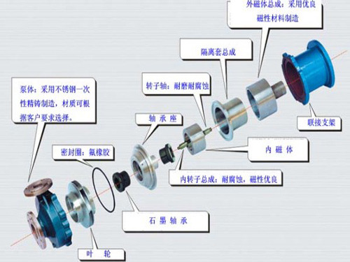 磁力泵工作原理图 