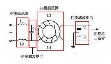 如何降低EMI性能？ 