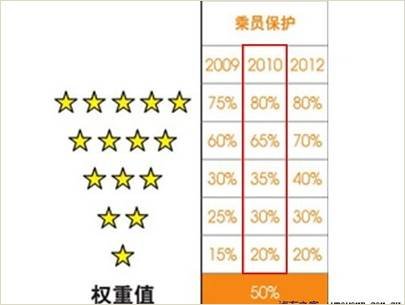帝豪EC7欧洲NCAP四星成绩浅析