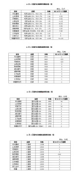 纺织行情 11月1日各地棉副产品价格 