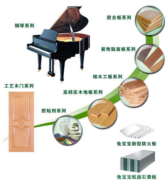 人造板