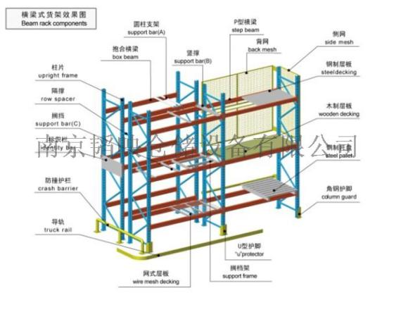 扬州重型货架，浙江重型货架