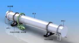 节能高效型竖式冷却器