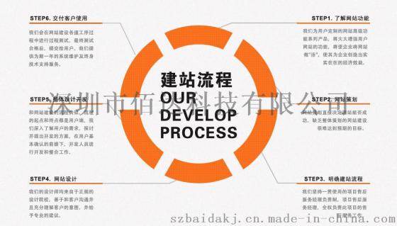 深圳网页设计公司，深圳网页设计哪家好