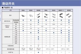 SSSS820101薄型滑动开关，ALPS正品