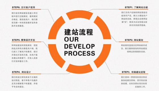 深圳旅游网站建设公司，深圳旅游网站制作公司哪家专业？