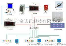 工厂工位智能呼叫系统