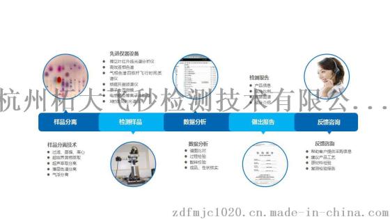 杭州柘大检测纳米银成分分析