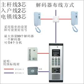非可视楼宇对讲 对讲门铃 对讲电话 小区楼宇对讲系统