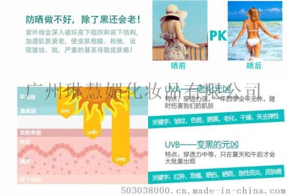 防晒喷雾贴牌定制，防晒喷雾OEM加工