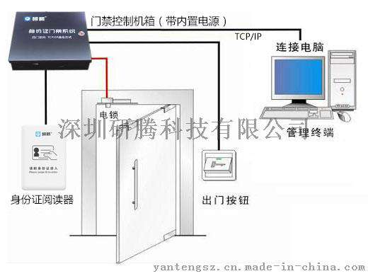 研腾YT-M200身份证门禁系统 新疆地区刷身份证授权开门管理系统