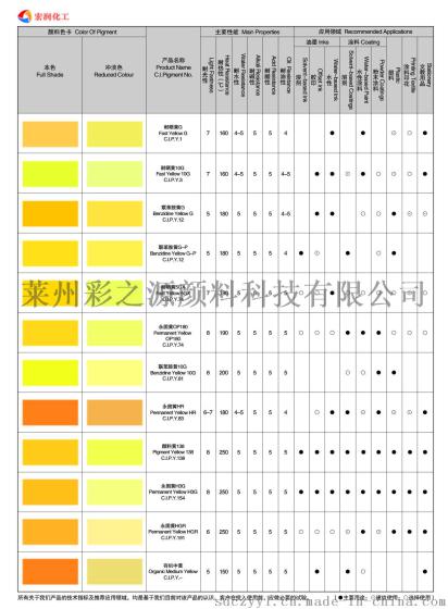 永固红DPP颜料红254