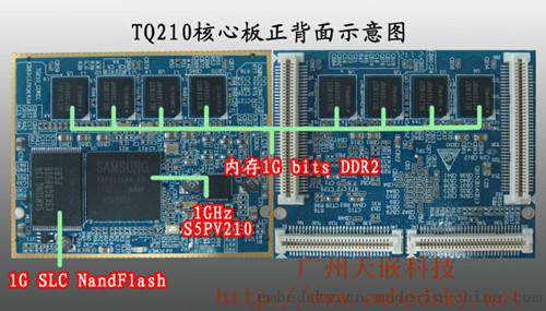 ARM开发板最强A8高配S5PV210系列下流畅android必备款TQ210Core_B核心板