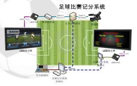 凱哲足球比賽記分系統