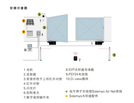 意大利Nice重型门开门机地埋式开门机