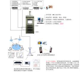 南京恒盾供应HD-LTE-II型4G TD-LTE移动通信实训系统