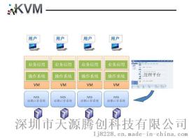 基于KVM瘦客户机内核虚拟机技术的虚拟化系列方案